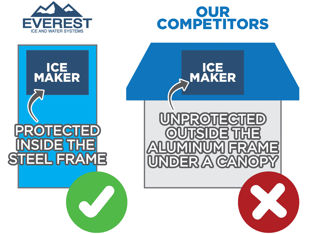 Everest's Protected Ice Maker